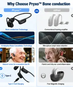 Pryxo™ Bone Conduction Hearing Aids — Hear the sounds you should hear!