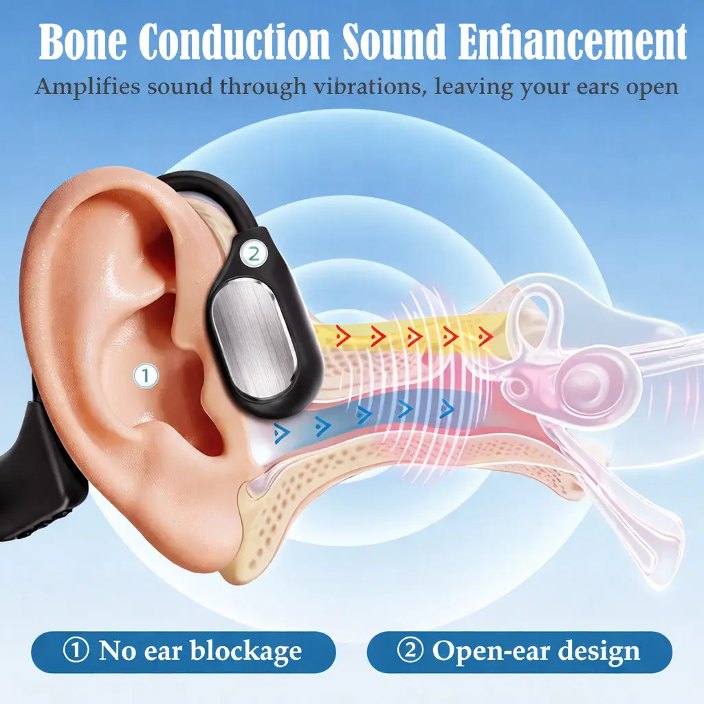 Pryxo® Bone Conduction Smart Hearing Headphones