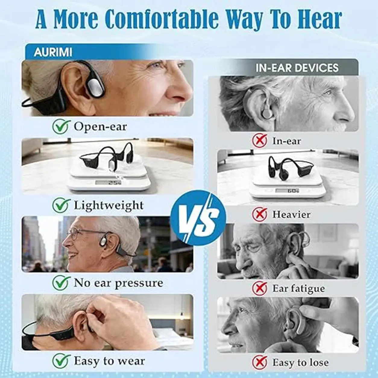Pryxo® Bone Conduction Smart Hearing Headphones