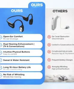 Pryxo® Bone Conduction Smart Hearing Headphones