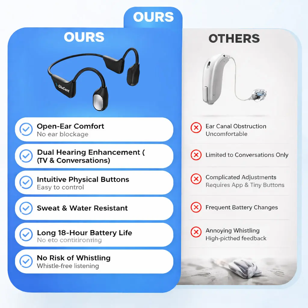 Pryxo® Bone Conduction Smart Hearing Headphones
