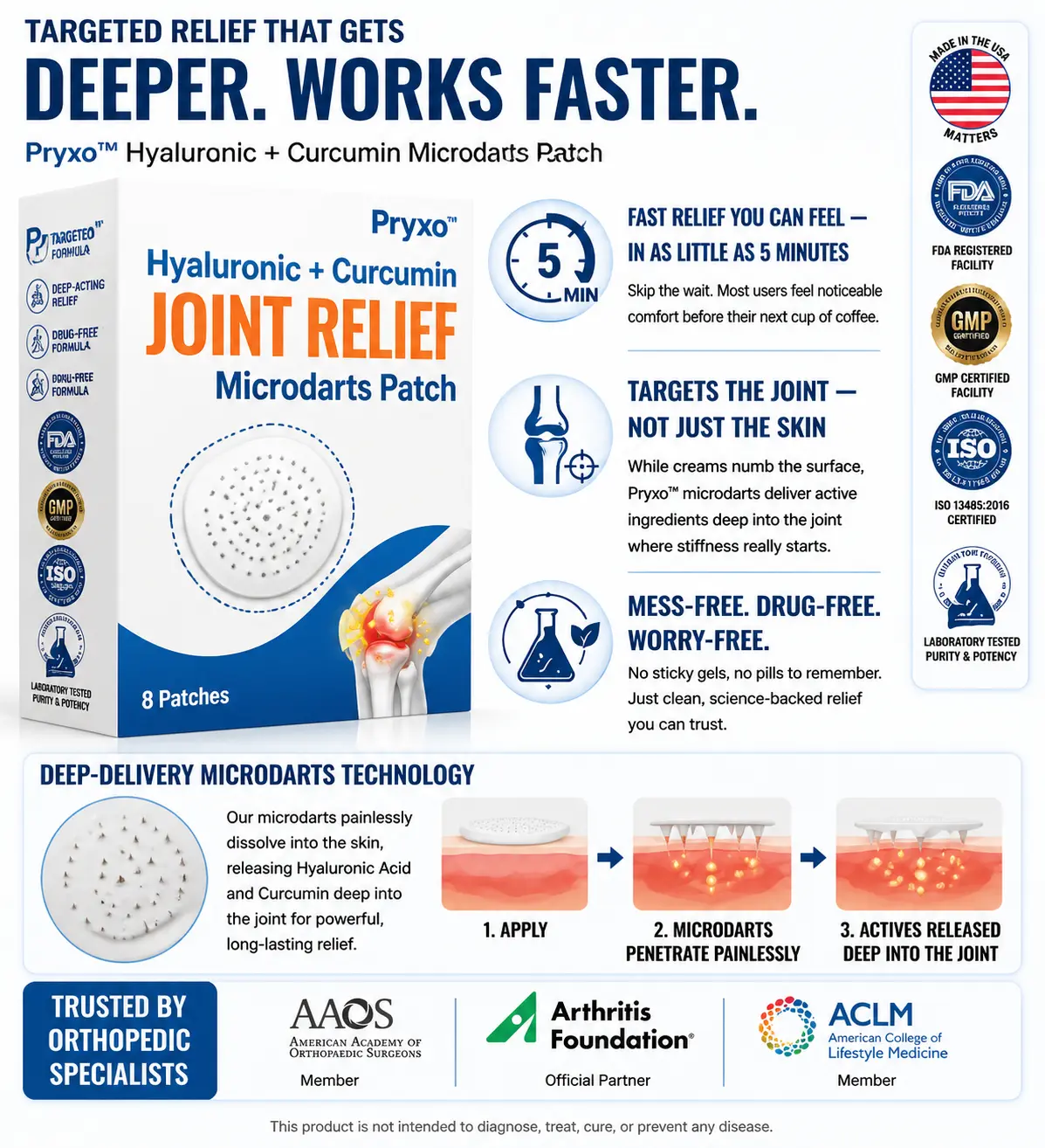 Pryxo™ Hyaluronic Joint Relief Microneedle Patch