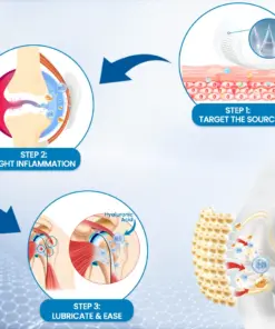 Pryxo™ Hyaluronic Joint Relief Microneedle Patch