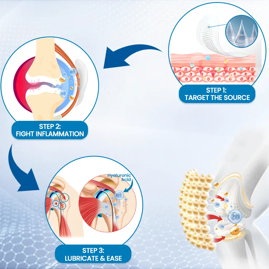 Pryxo™ Hyaluronic Joint Relief Microneedle Patch
