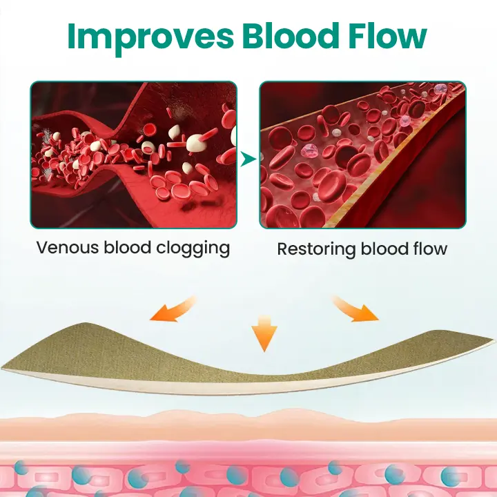 Pryxo™ LegRenew Varicose Veins Patch
