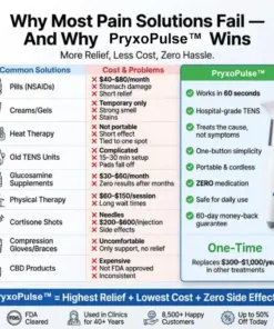 Pryxo™ Pulse Natural Pain Relief Pen