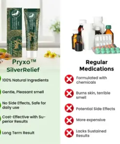 Pryxo™ SilverRelief Joint Therapy Gel