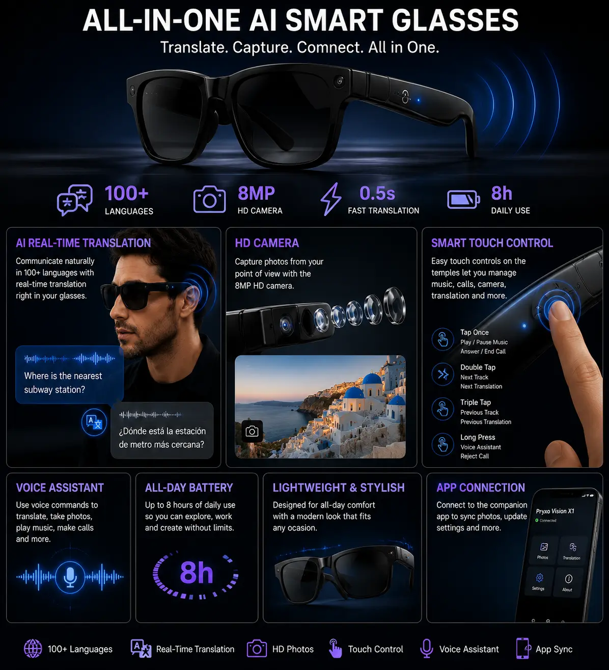 Pryxo™- Smart Glasses-Speak naturally in 100+ languages without taking out your phone
