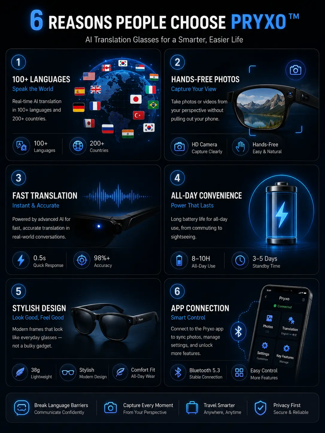 Pryxo™- Smart Glasses-Speak naturally in 100+ languages without taking out your phone