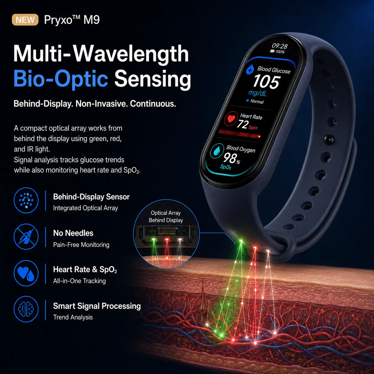 Pryxo™ M9 Non-Invasive Smart Band