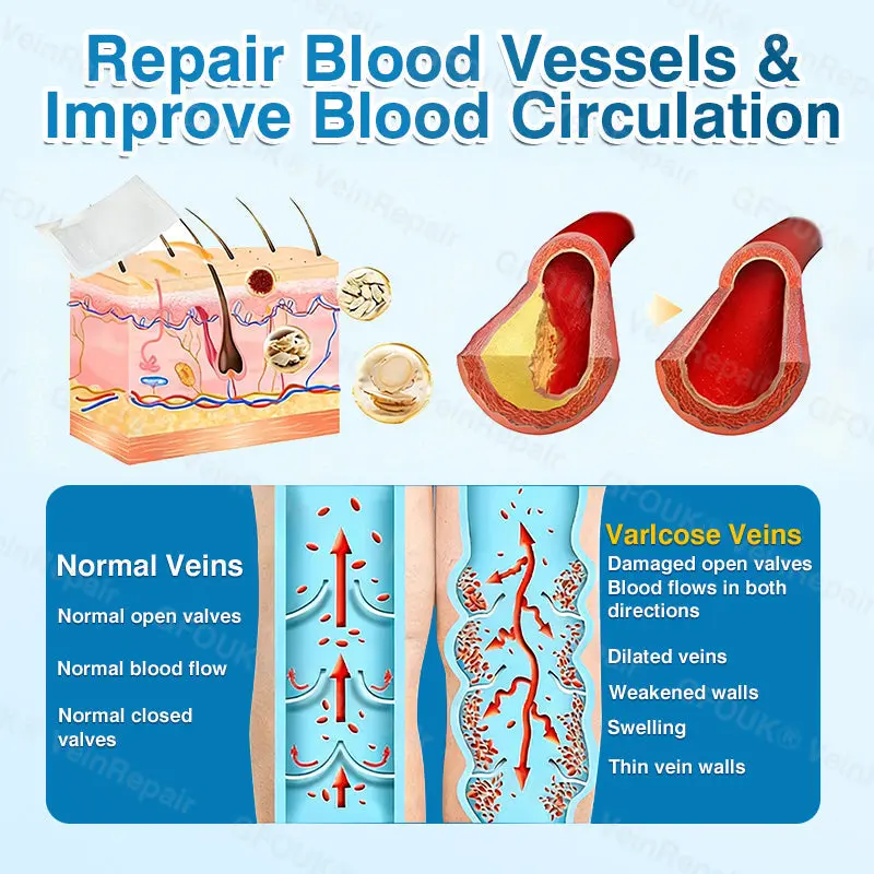 Pryxo™ VeinRepair Microneedle Patch Roll