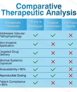Pryxo™ VeinRepair Microneedle Patch Roll