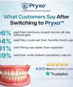Pryxo™ Complete Dental Restoration Kit
