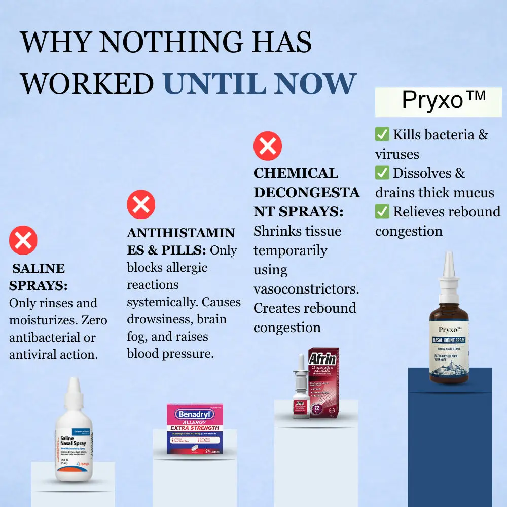 Pryxo™ Nasal Iodine Spray
